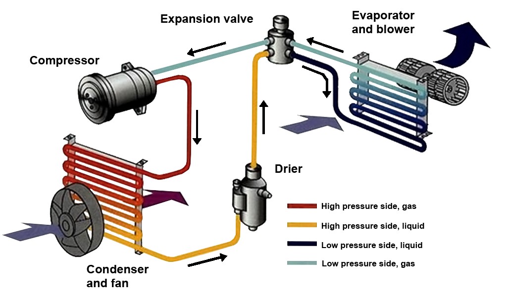 auto-air-conditioning-services